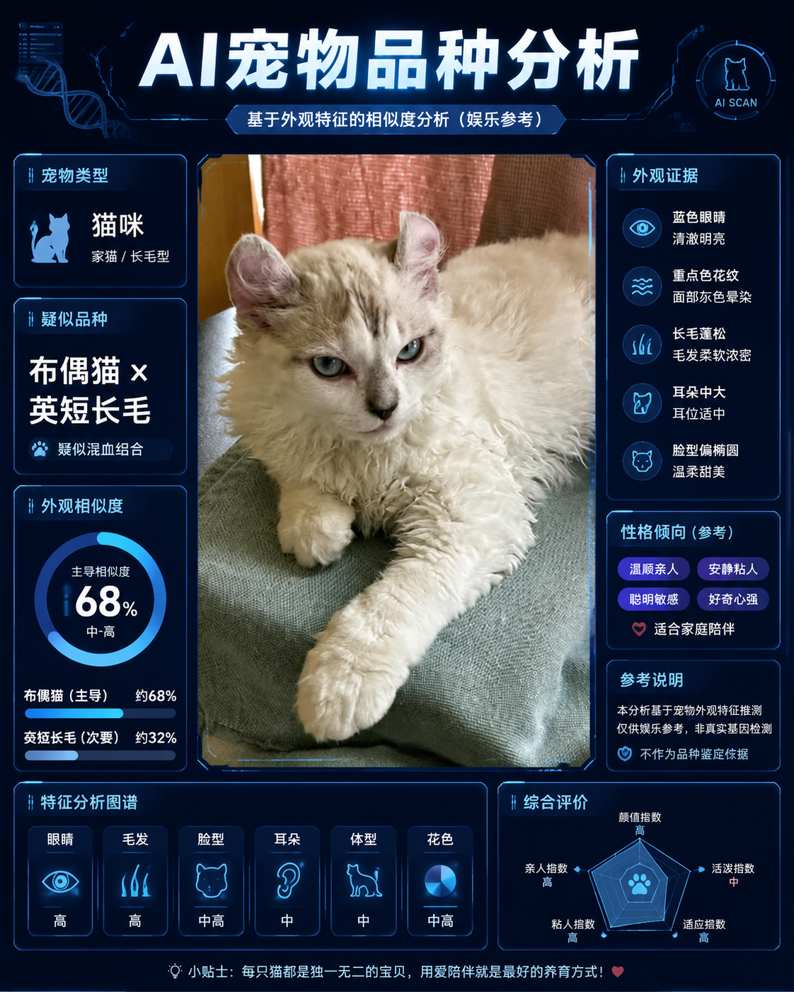 AI 宠物血统分析效果示例