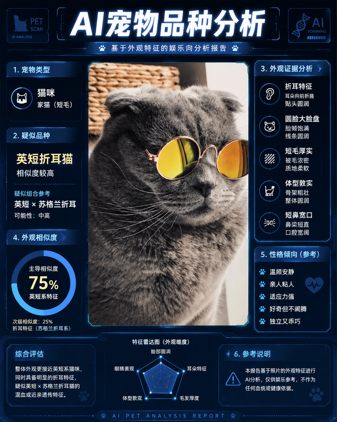 宠物血统分析示例