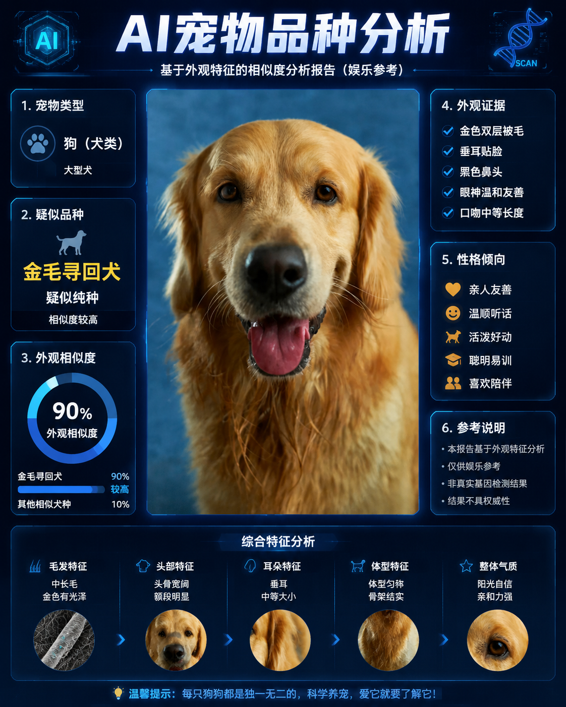 宠物血统分析示例